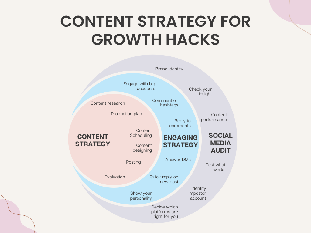 Content strategy