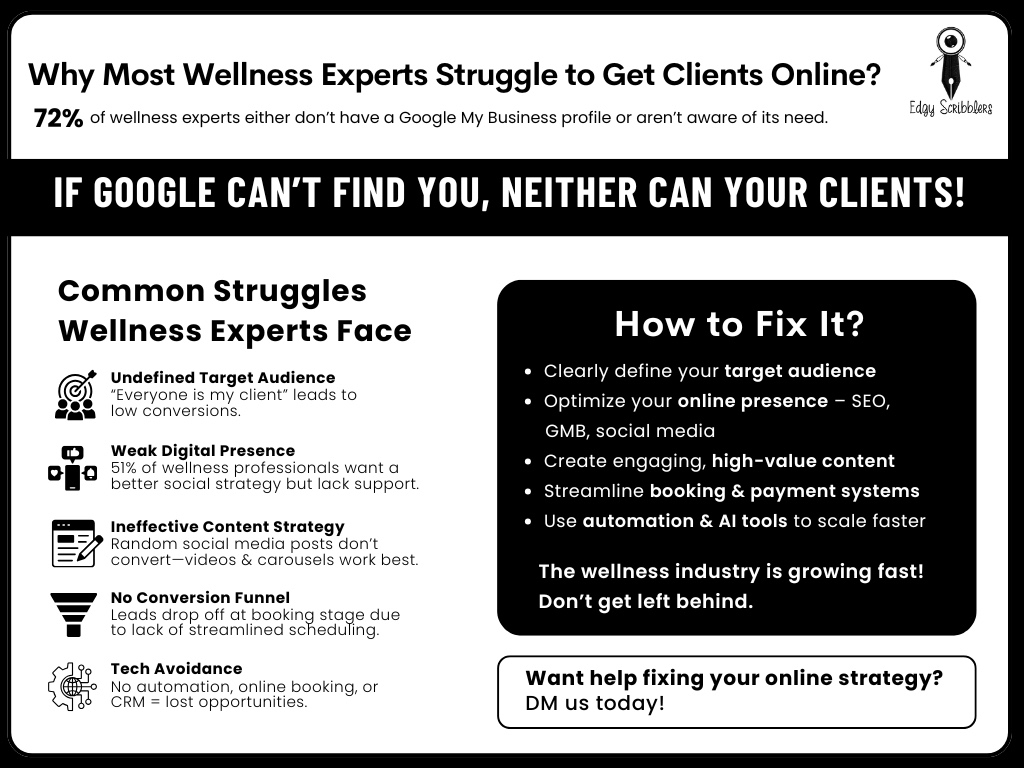 Why most wellness experts struggle to get clients online